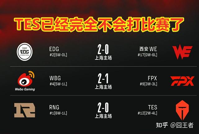 莎拉波娃连续二十场比赛得分超过败北，RNG挑战极限！的简单介绍